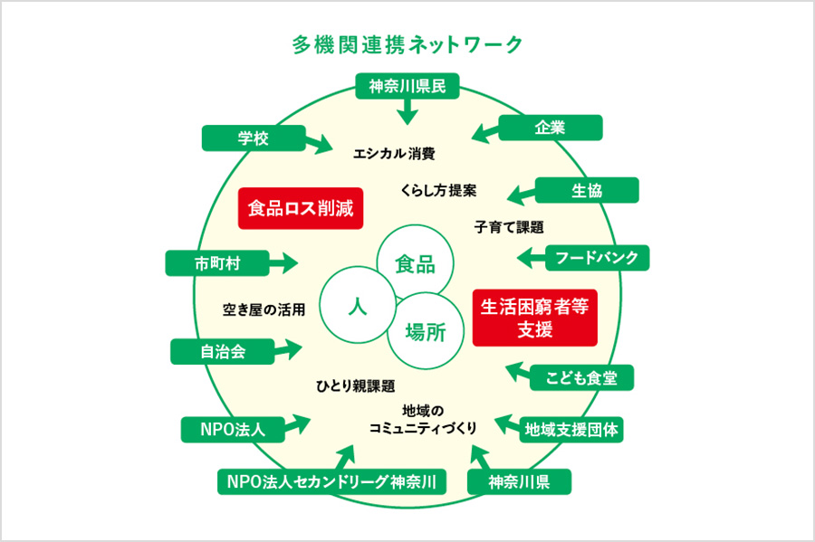 多機関連携によるK-Model推進事業